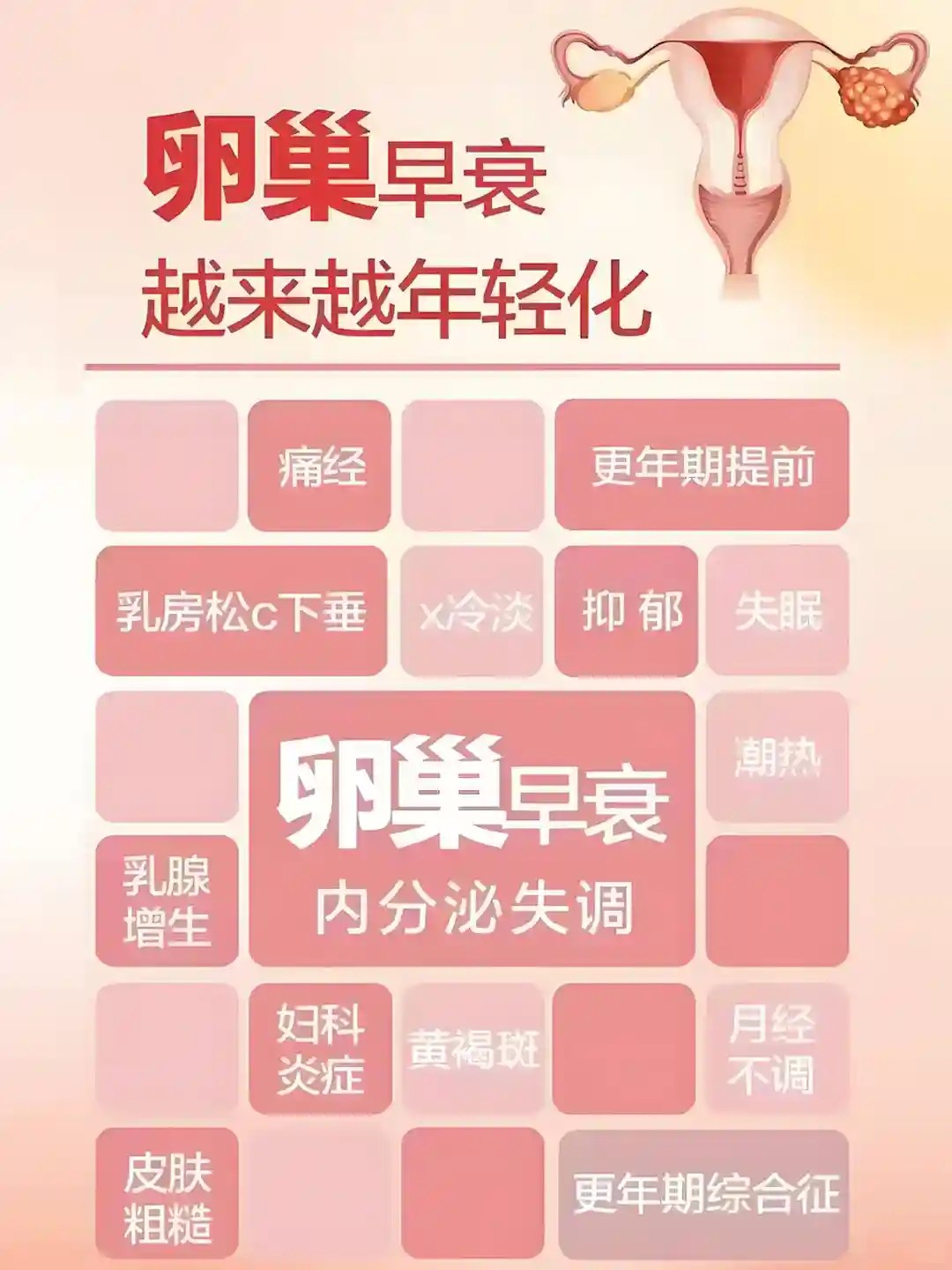 年轻女性警惕卵巢早衰：症状、保养与助孕选择