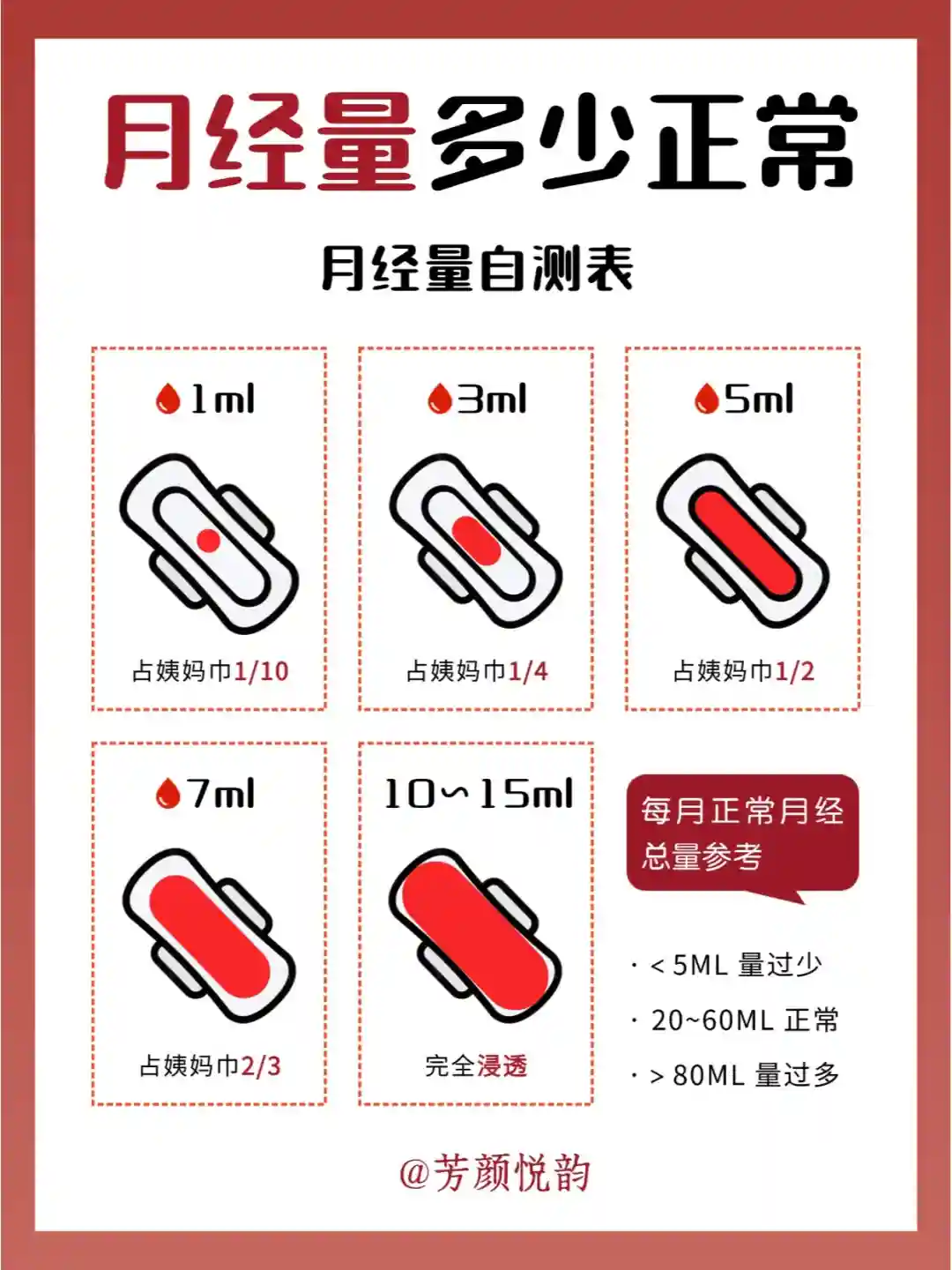 月经量减少：警惕早衰信号与助孕选择